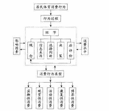 居民消费行为系统示意图 图.png